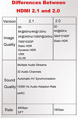 Kework 2 Csomag 8K UHD-HDMI Adaptert, 48Gbps 3D HDMI 2.1 Verzió (HDMI Férfi-Jobb Oldali HDMI Női)